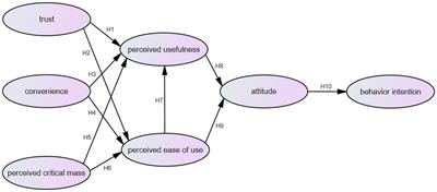 The impact of online teaching in behavior intention for college students in Taiwan